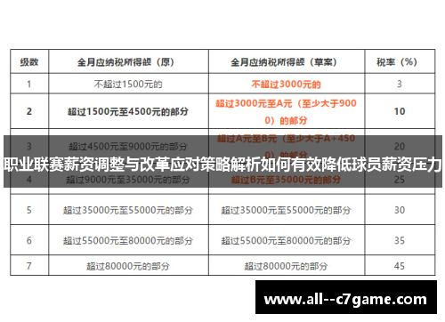 职业联赛薪资调整与改革应对策略解析如何有效降低球员薪资压力 职业联赛薪资调整与改革应对策略解析如何有效降低球员薪资压力