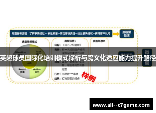 英超球员国际化培训模式探析与跨文化适应能力提升路径