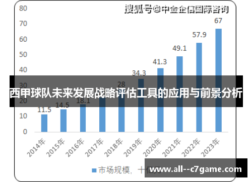西甲球队未来发展战略评估工具的应用与前景分析
