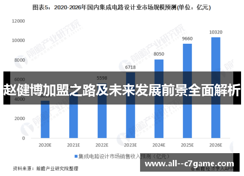 赵健博加盟之路及未来发展前景全面解析 赵健博加盟之路及未来发展前景全面解析