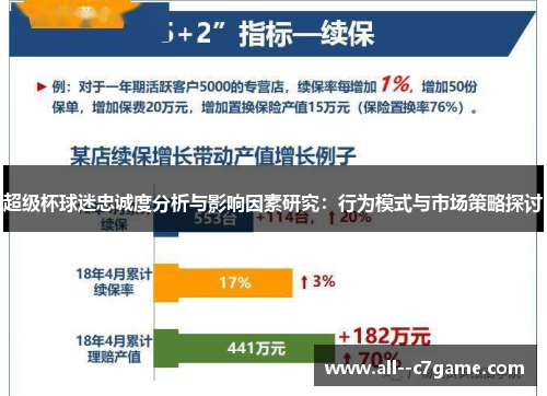 超级杯球迷忠诚度分析与影响因素研究:行为模式与市场策略探讨 超级杯球迷忠诚度分析与影响因素研究:行为模式与市场策略探讨