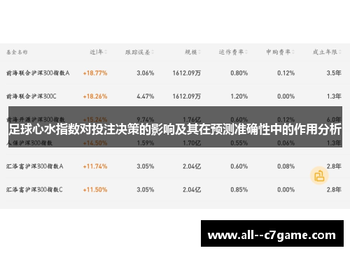 足球心水指数对投注决策的影响及其在预测准确性中的作用分析 足球心水指数对投注决策的影响及其在预测准确性中的作用分析