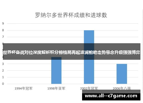 世界杯备战对位深度解析积分榜格局再起波澜前瞻走势悬念升级强强博弈