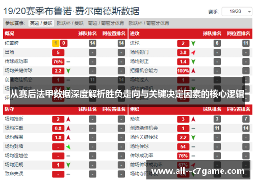 从赛后法甲数据深度解析胜负走向与关键决定因素的核心逻辑 从赛后法甲数据深度解析胜负走向与关键决定因素的核心逻辑