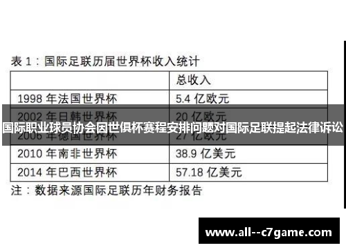 国际职业球员协会因世俱杯赛程安排问题对国际足联提起法律诉讼