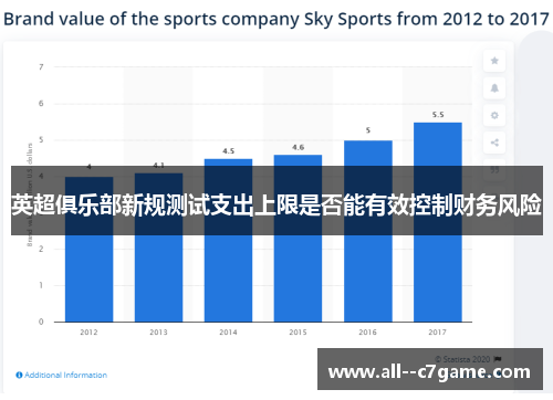 英超俱乐部新规测试支出上限是否能有效控制财务风险 英超俱乐部新规测试支出上限是否能有效控制财务风险