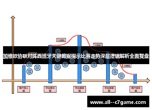 加维欧协联对阵西班牙关键数据揭示比赛走势深层逻辑解析全面复盘