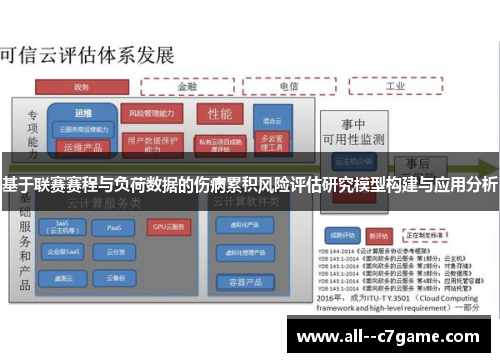 基于联赛赛程与负荷数据的伤病累积风险评估研究模型构建与应用分析