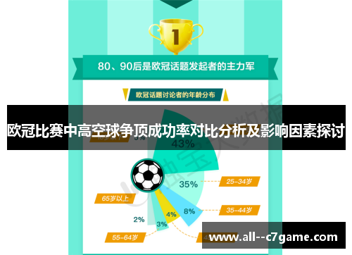 欧冠比赛中高空球争顶成功率对比分析及影响因素探讨 欧冠比赛中高空球争顶成功率对比分析及影响因素探讨