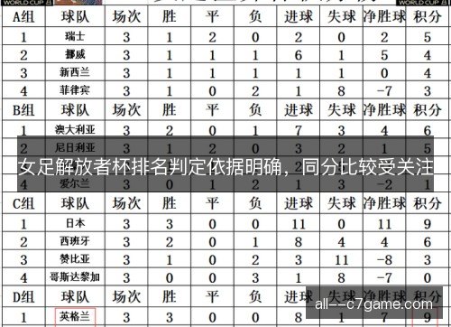 女足解放者杯排名判定依据明确，同分比较受关注